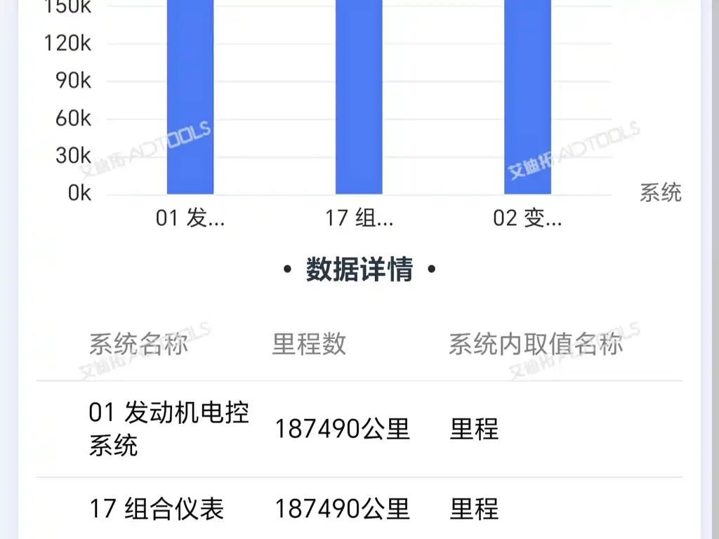 Audi Q7 奥迪Q7 2012款 3.0 TFSI 技术型(200 kW)